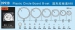 09938  Plastic Circle Board B-set (Master Tools)